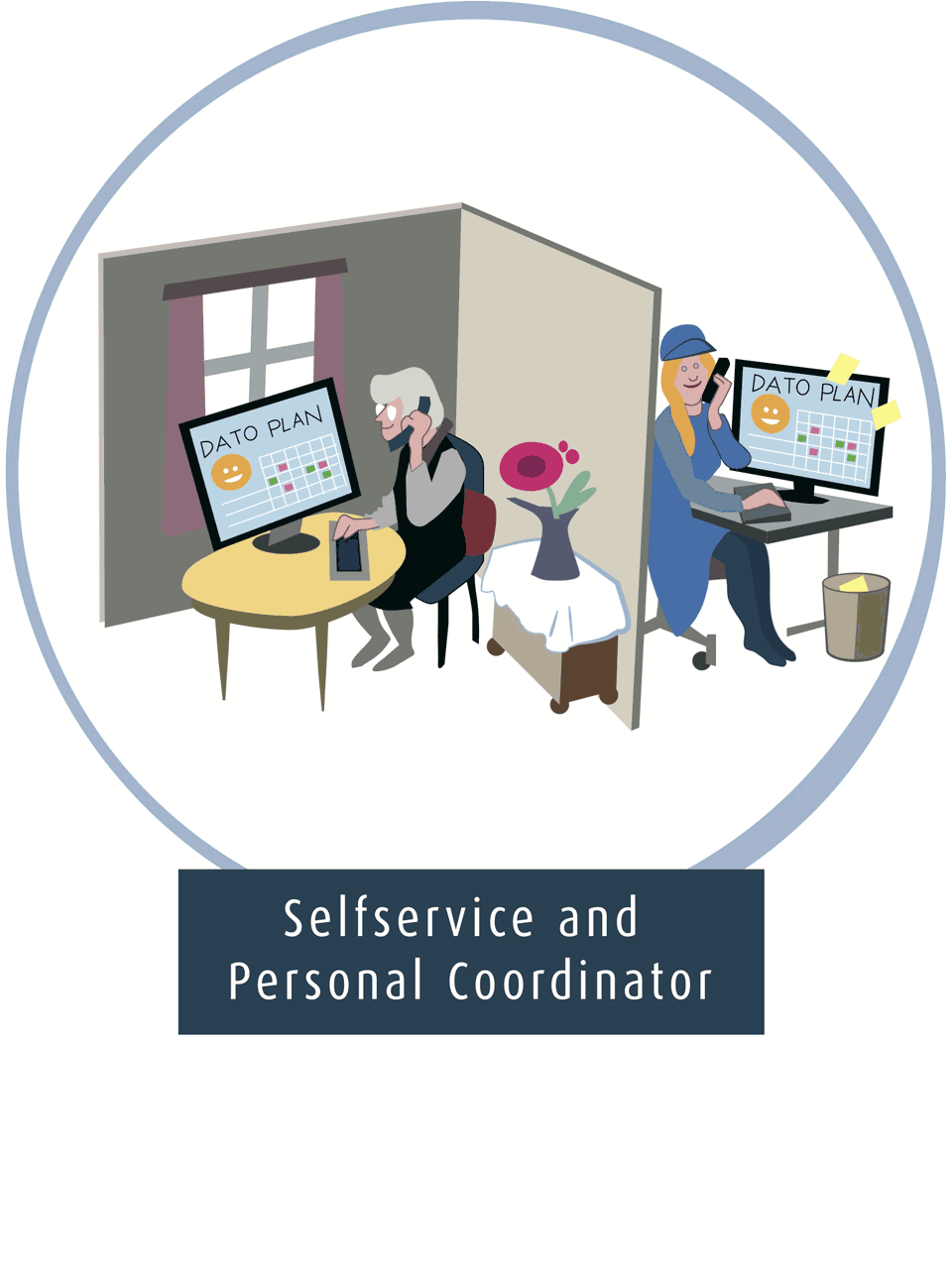 Selfservice, personal coordinator