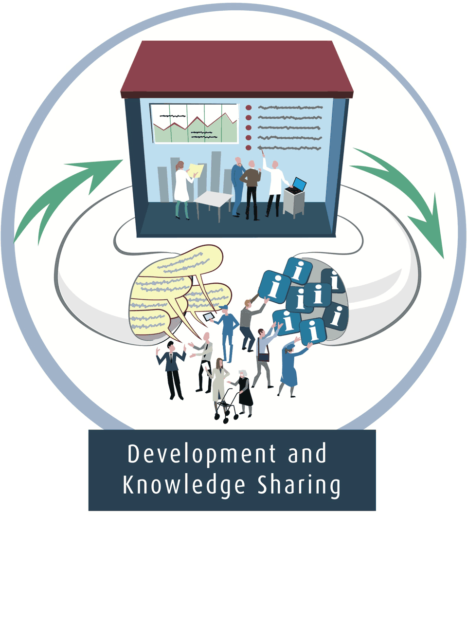 Knowledge sharing